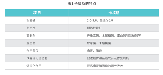 1652783780842653.png 卡福斯的優(yōu)點(diǎn).png